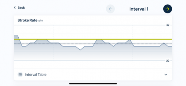 logbook graph
