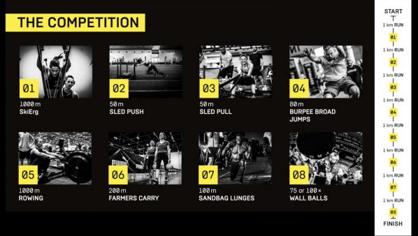 HYROX race format graphic